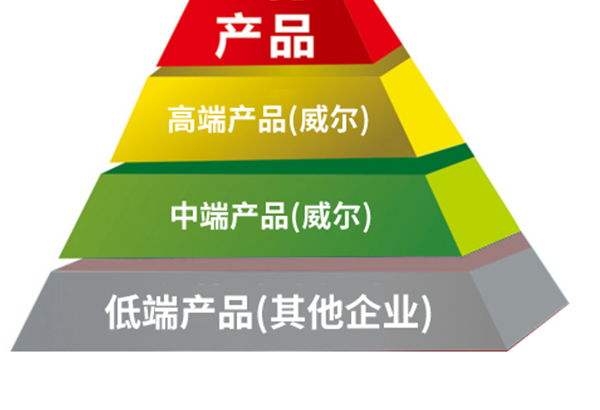 产品配置高，零件品质好，专注中高端产品定位